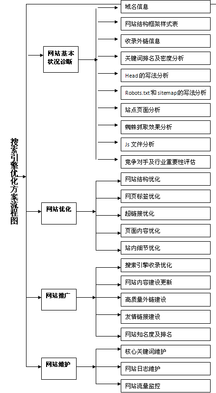 seo网站诊断