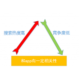 莒南老朱SEO:做SEO该如何选择关键词