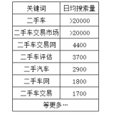 莒南老狼SEO:通过关键词找规律拟定百万流量SEO策略