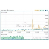 莒南子辛SEO:网站如何做关键词优化