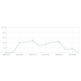 莒南大量垃圾外链对网站排名有影响吗