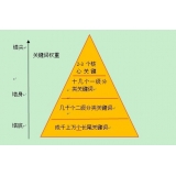莒南网站整体关键词如何布局