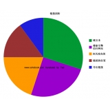 莒南搜道:怎么做seo外链