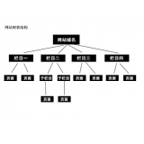 莒南如果操作高指数关键词呢？